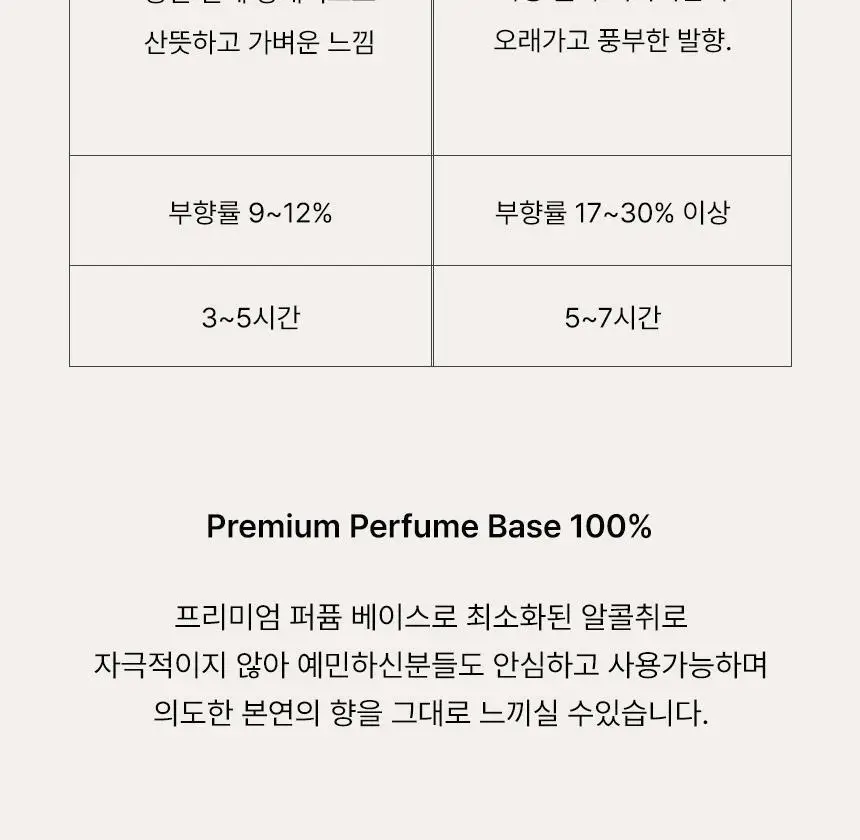 [품절대란/베스트] 든향 EDP 15ml 3종 (스팀아워,히노끼레인,파자마) 상세페이지 43